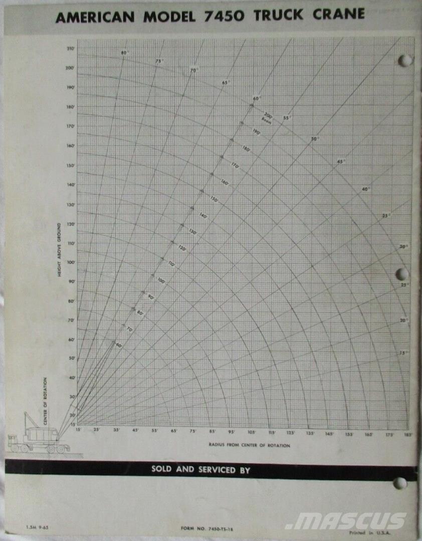 American 7450 Γερανοί παντός εδάφους