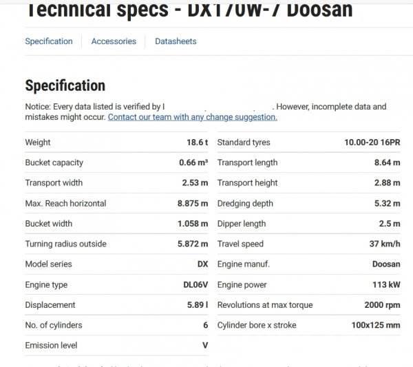 Doosan DX 170 W-7 Εκσκαφείς με τροχούς - λάστιχα