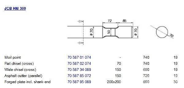 JCB HM 360 Κατασκευές - Άλλα