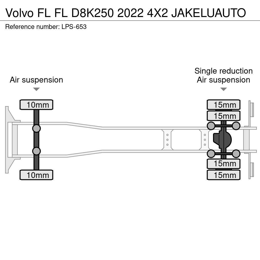 Volvo FL Φορτηγά Κόφα