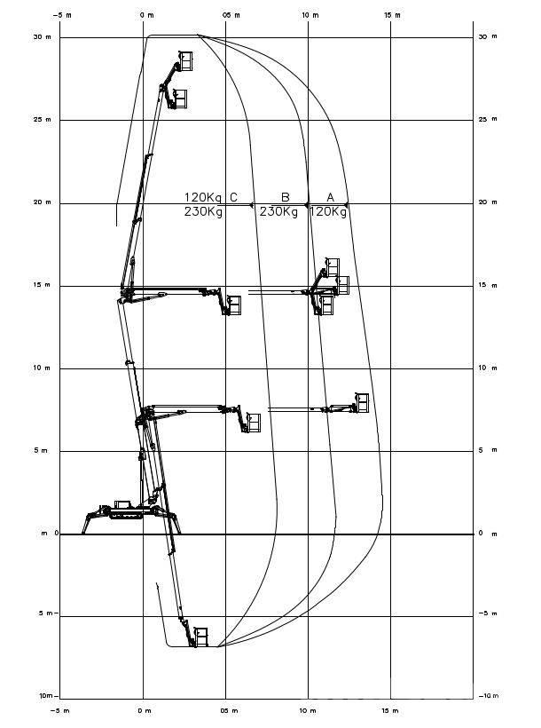 EasyLift RA 31 Ανυψωτήρες με αρθρωτό βραχίονα
