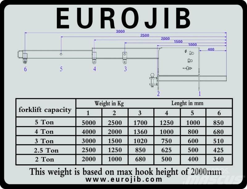 Euro JIB hijsbok Λοιπά προσαρτούμενα εξαρτήματα και κατασκευαστικά στοιχεία