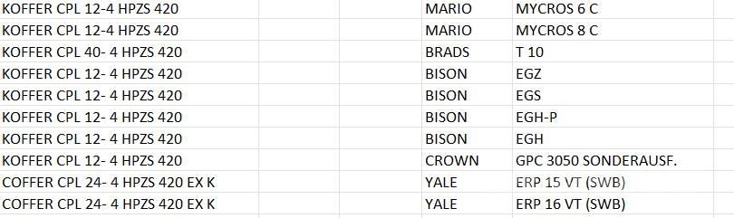 Hoppecke 4HPZS420 Μπαταρίες