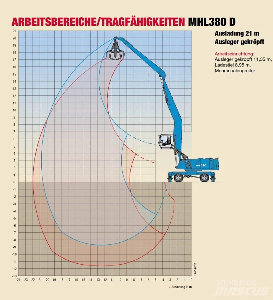 Fuchs MHL 380 Βιομηχανικά μηχανήματα διαχείρισης αποβλήτων