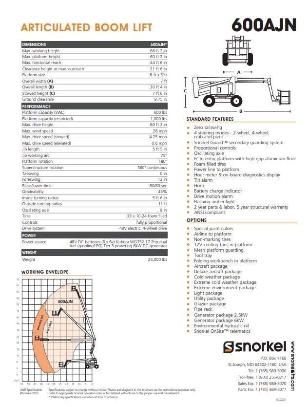Snorkel 600AJN Ανυψωτήρες με αρθρωτό βραχίονα