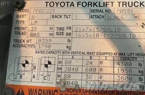 Toyota 7FGCU25 Περονοφόρα ανυψωτικά κλαρκ - άλλα