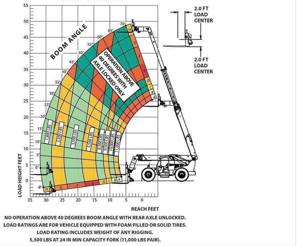 Xtreme MFG XR1147-B Τηλεσκοπικοί ανυψωτές