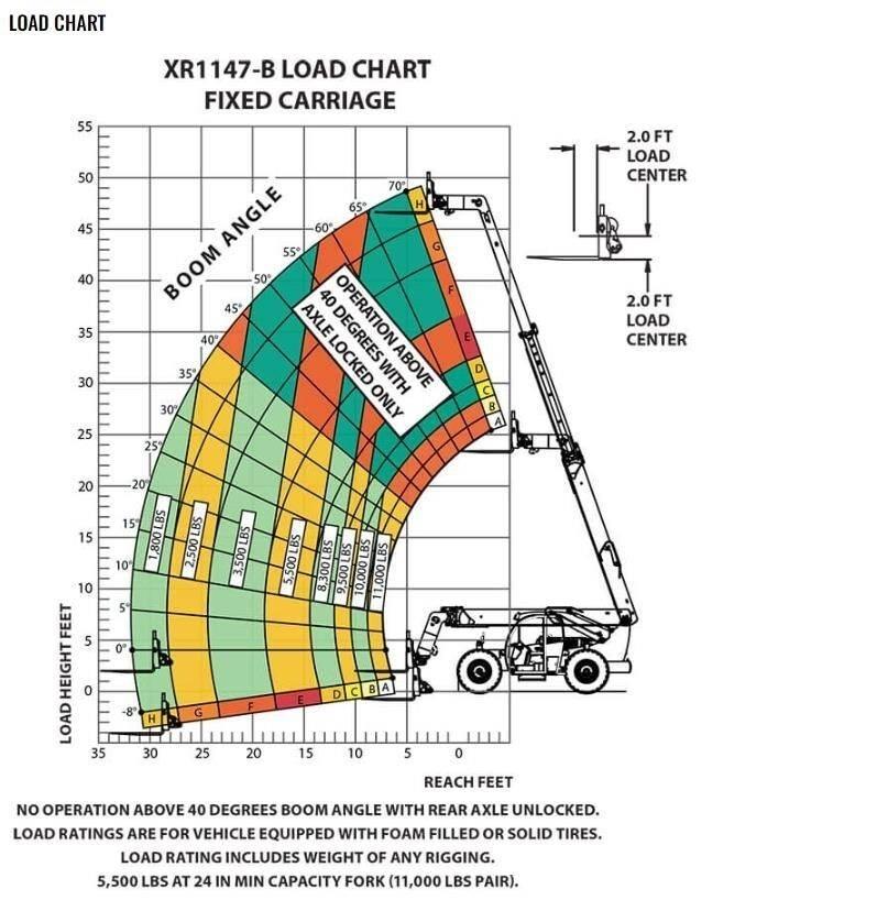 Xtreme MFG XR1147-B Τηλεσκοπικοί ανυψωτές