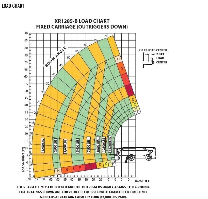 Xtreme MFG XR1285-B Τηλεσκοπικοί ανυψωτές