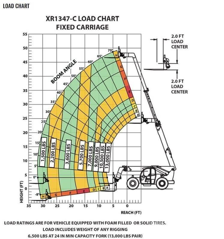 Xtreme MFG XR1347-C Τηλεσκοπικοί ανυψωτές