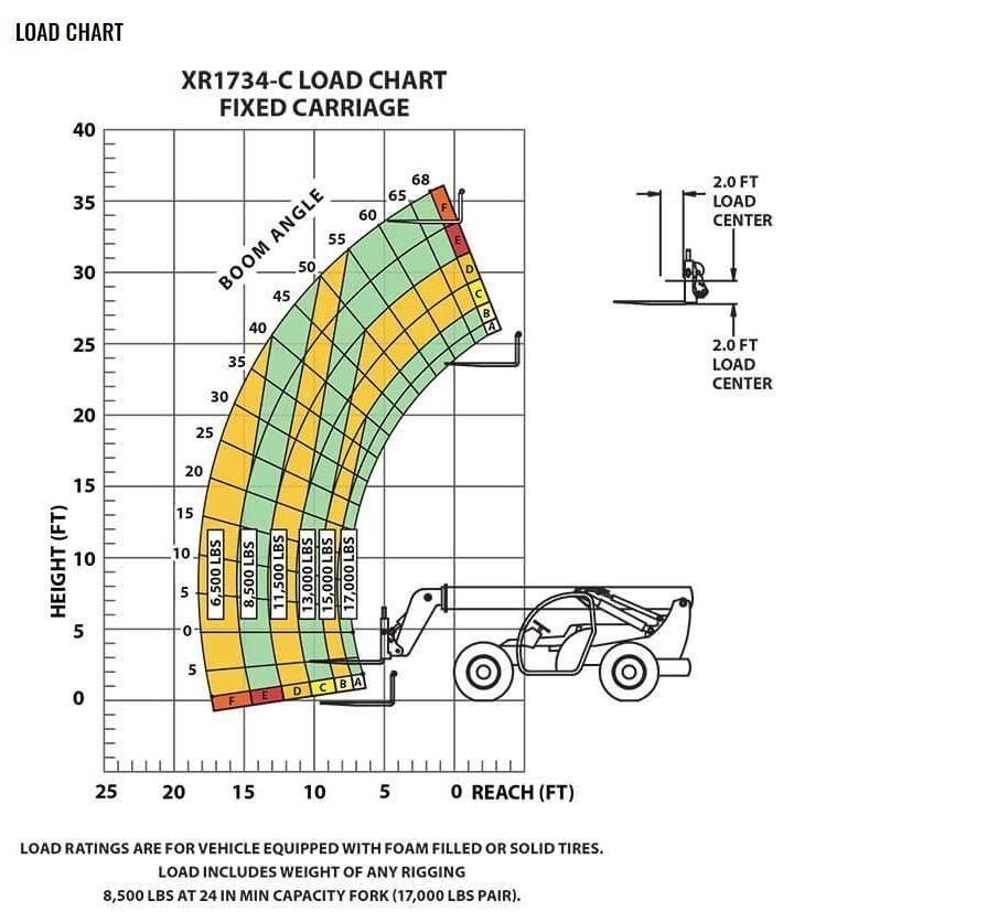 Xtreme MFG XR1734-C Τηλεσκοπικοί ανυψωτές