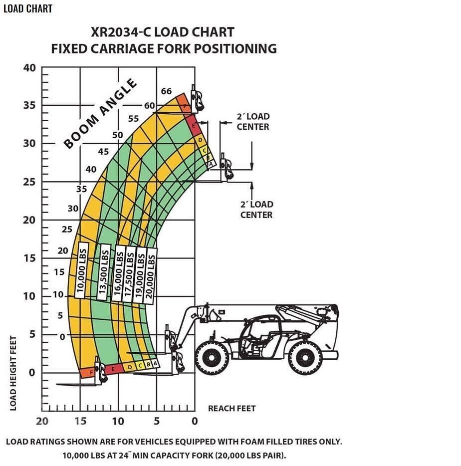 Xtreme MFG XR2034-C Τηλεσκοπικοί ανυψωτές
