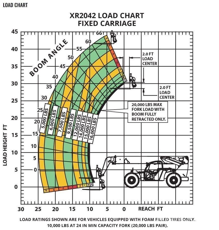 Xtreme MFG XR2042-C Τηλεσκοπικοί ανυψωτές