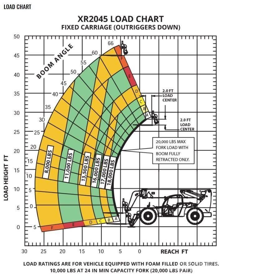 Xtreme MFG XR2045-C Τηλεσκοπικοί ανυψωτές