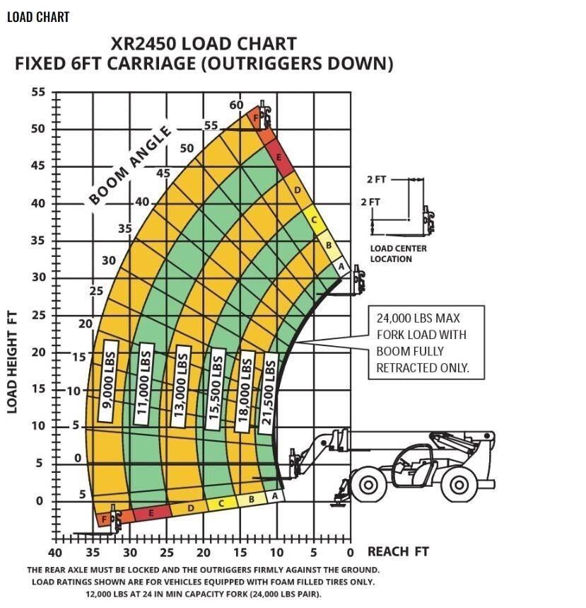 Xtreme MFG XR2450-D Τηλεσκοπικοί ανυψωτές