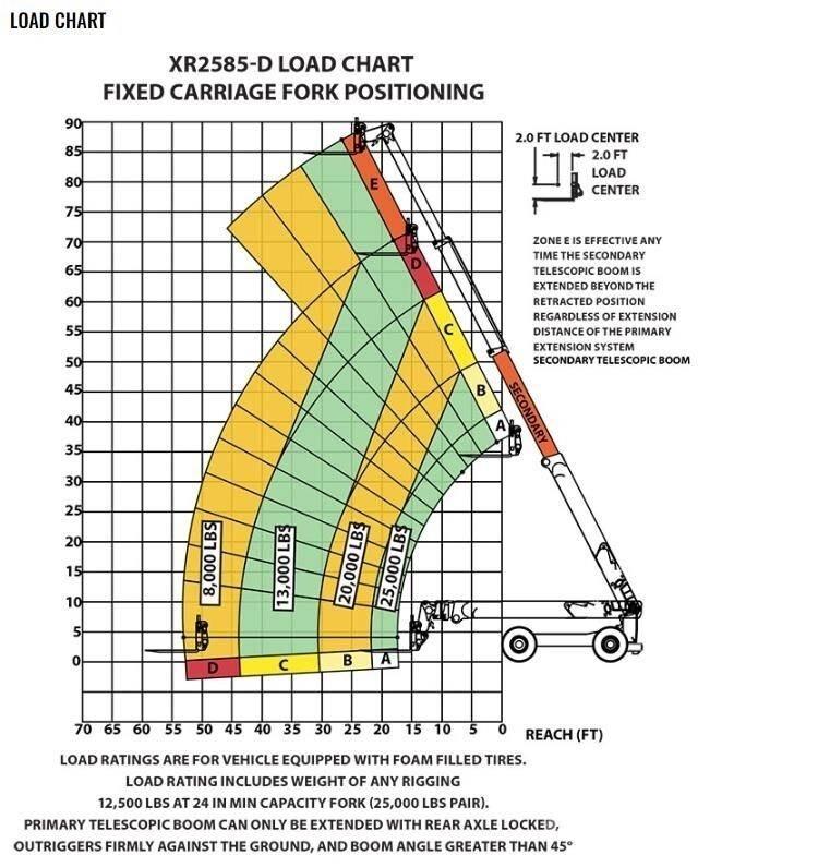 Xtreme MFG XR2585-D Τηλεσκοπικοί ανυψωτές