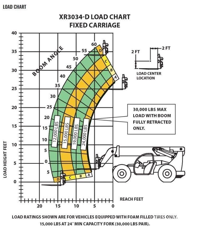 Xtreme MFG XR3034-D Τηλεσκοπικοί ανυψωτές