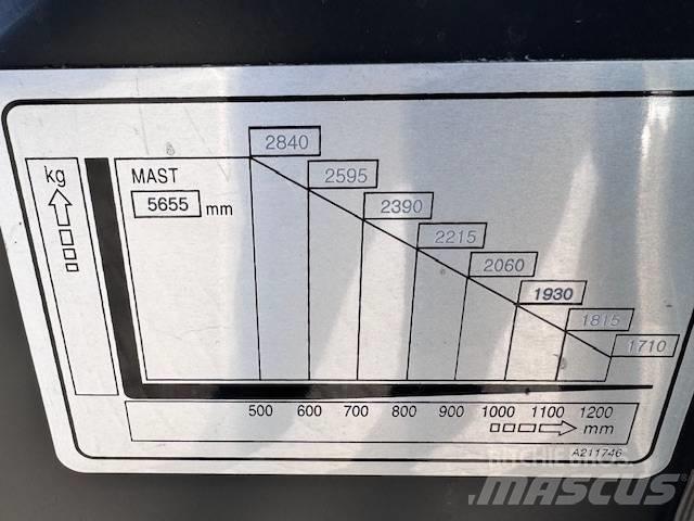 Doosan D35c Pro-7 Πετρελαιοκίνητα Κλαρκ