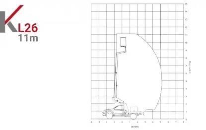 Klubb KL26 Εναέριες πλατφόρμες τοποθετημένες σε ρυμούλκα