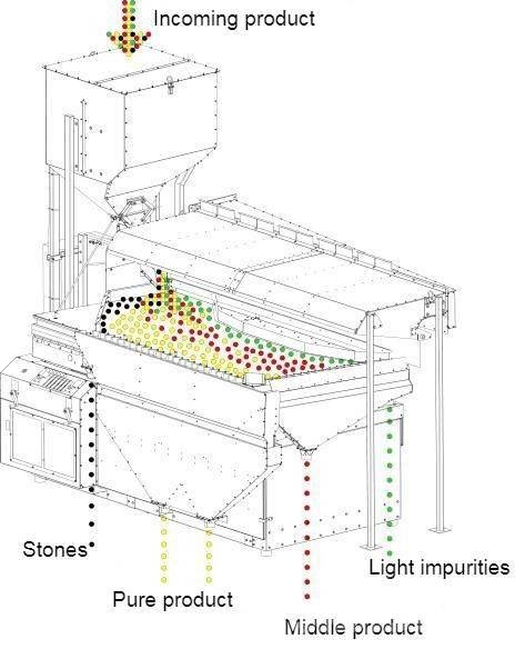  4 GRAIN MVS-10 Εξοπλισμός διαλογής