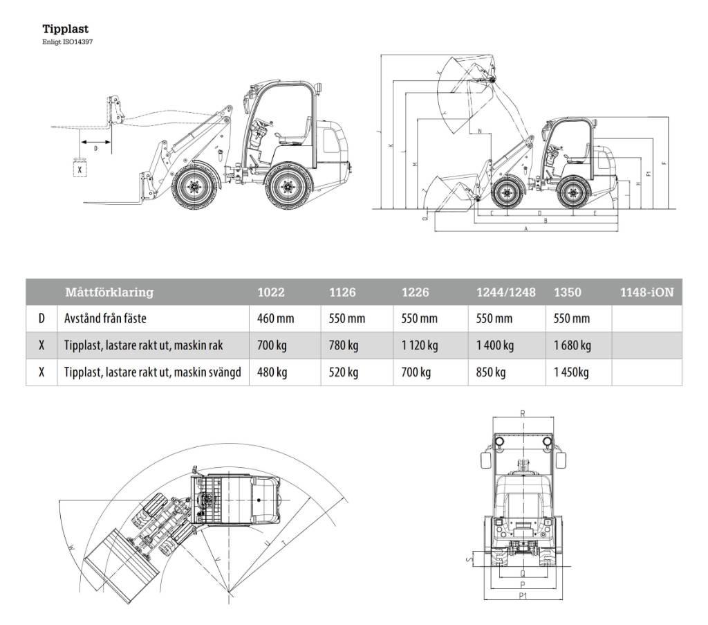 Flexitrac 1226LRF Φορτωτές πολλαπλών χρήσεων