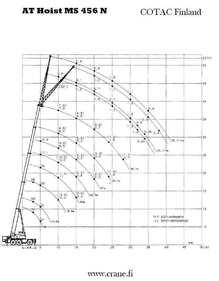 AT Hoist MS 456 N Γερανοί παντός εδάφους