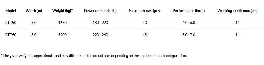 Agro-Masz BTC50H Δισκοσβάρνες