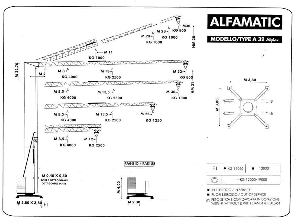 Alfa A 32 Super Αυτοεγειρόμενοι γερανοί