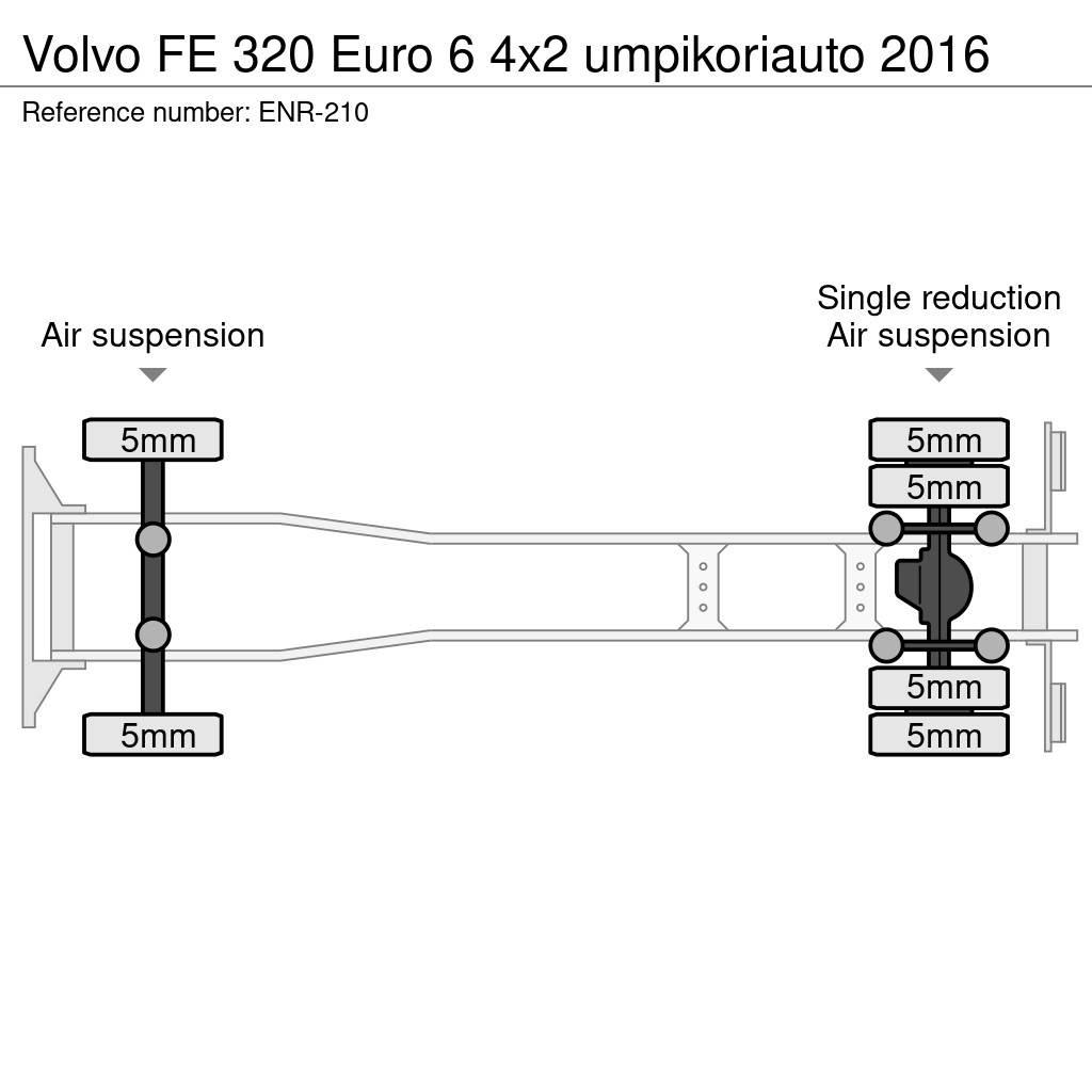 Volvo FE Φορτηγά Κόφα