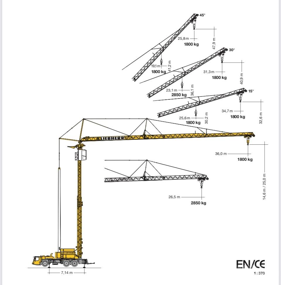 libherr MK63 Αυτοεγειρόμενοι γερανοί