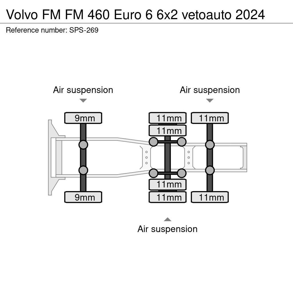 Volvo FM Τράκτορες