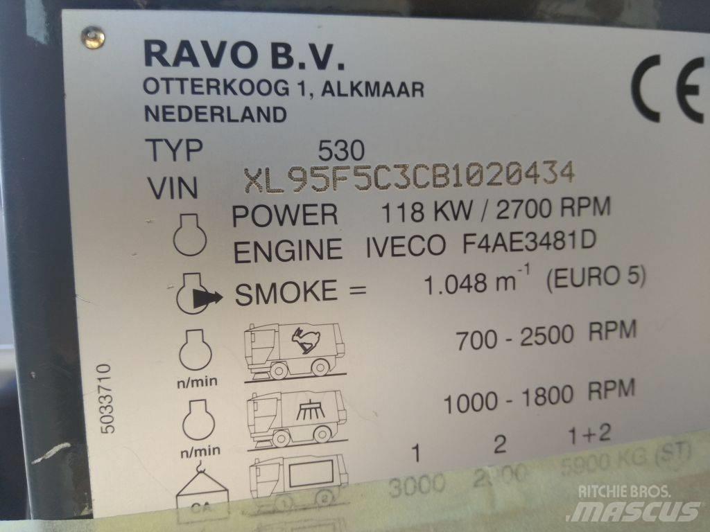 Ravo 530CD Σκούπες