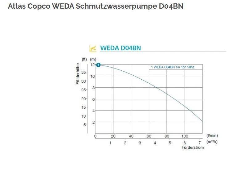 Atlas Copco WEDA 04B Κατασκευές - Άλλα