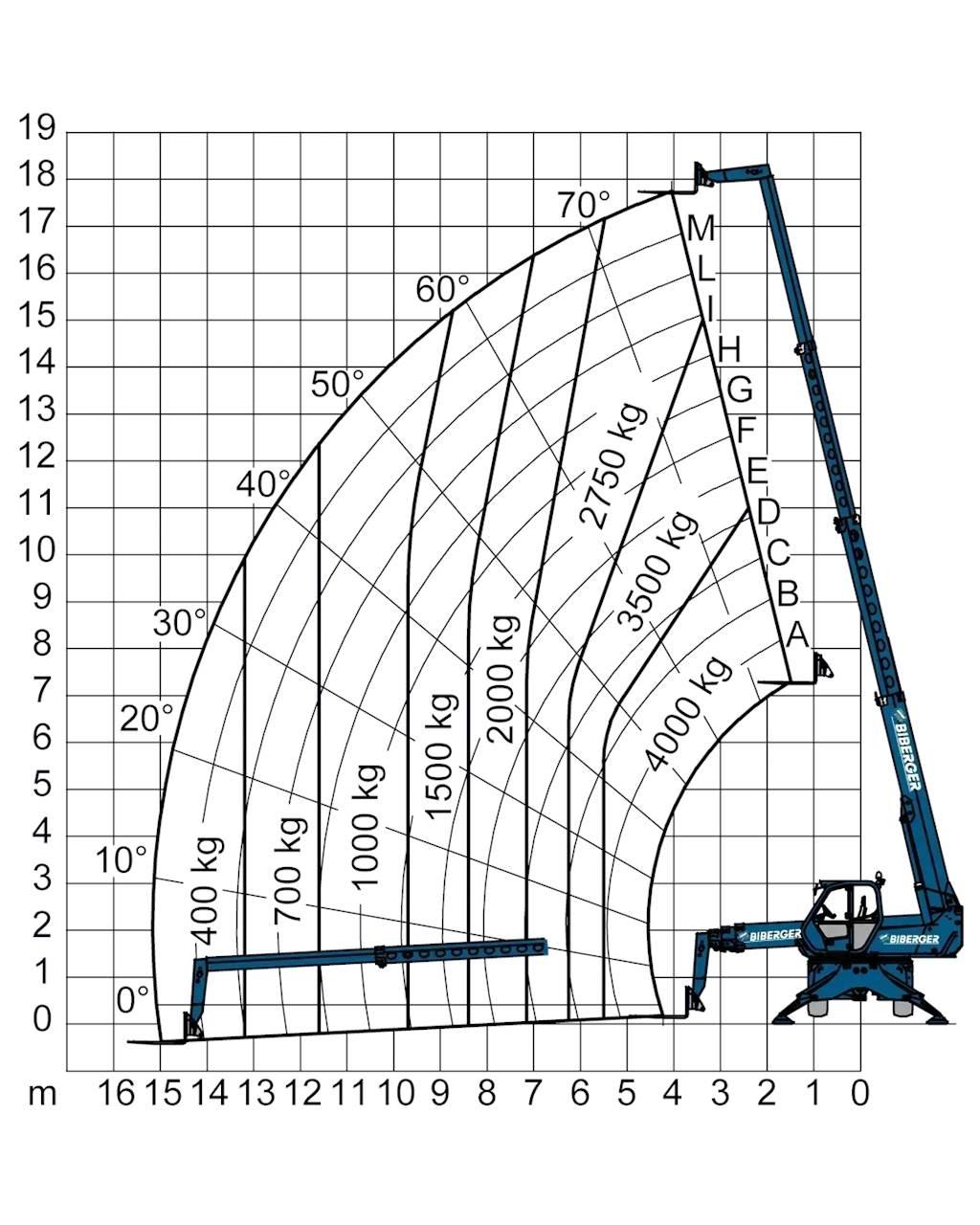 Merlo R 40.18 S Περονοφόρα ανυψωτικά κλαρκ - άλλα