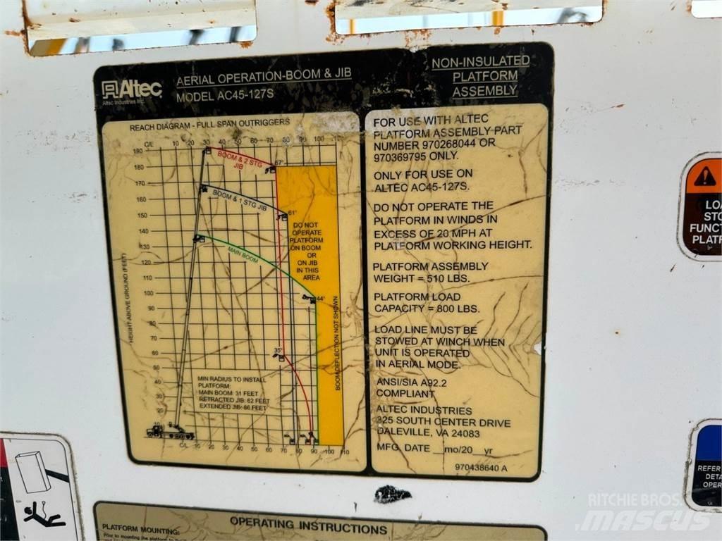Altec  Εξαρτήματα και εξοπλισμός για γερανούς