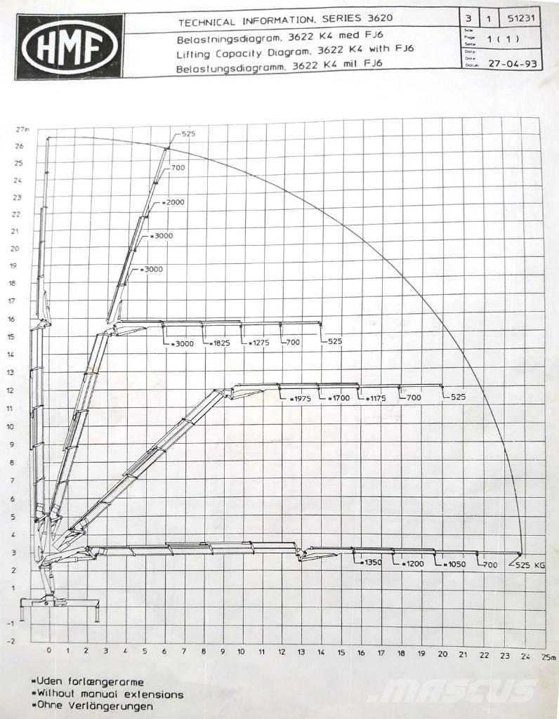 Volvo FH12 Φορτηγά με Γερανό