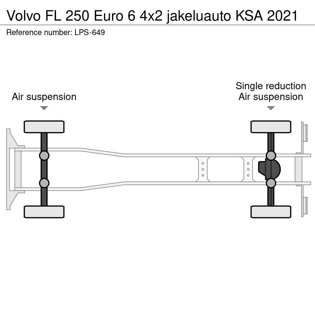 Volvo FL Φορτηγά Κόφα