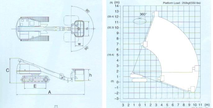 Aichi SR 123 Ανυψωτήρες με τηλεσκοπικό βραχίονα