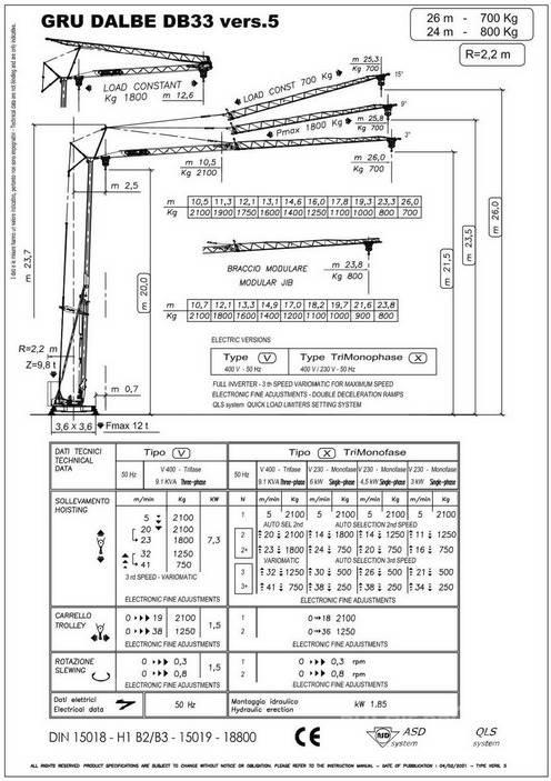 ?? DB 33 Πυργογερανοί