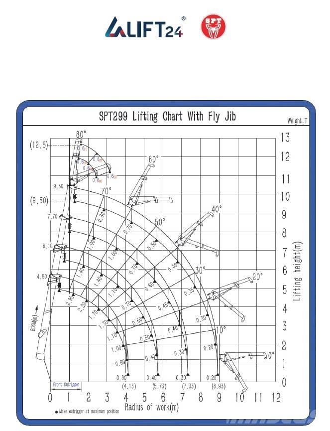 SPT 299 Μίνι γερανοί