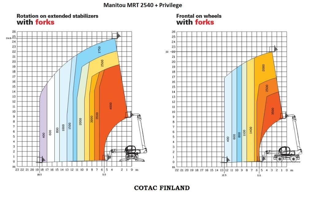 Manitou MRT 2540 Τηλεσκοπικοί ανυψωτές
