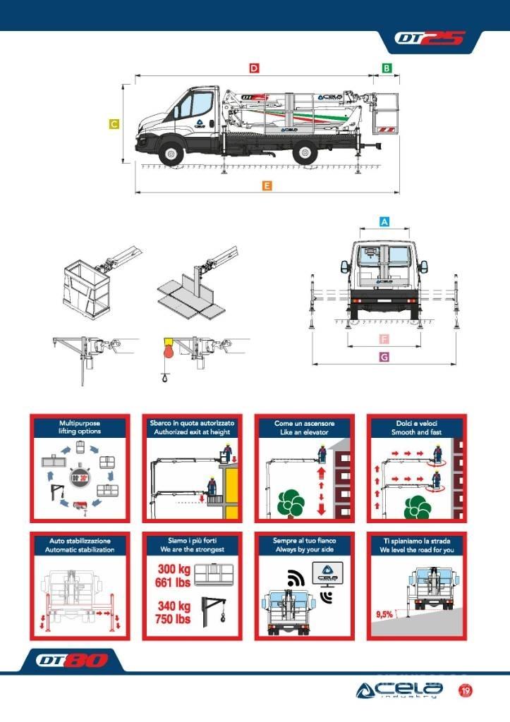 Cela Dt 25 Εναέριες πλατφόρμες τοποθετημένες σε φορτηγό