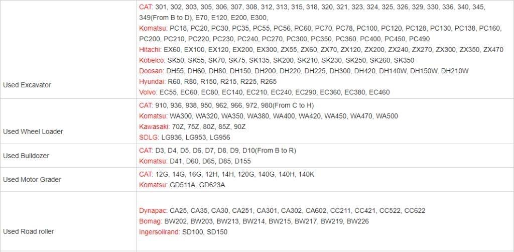 CAT 307.5 Εκσκαφείς με ερπύστριες