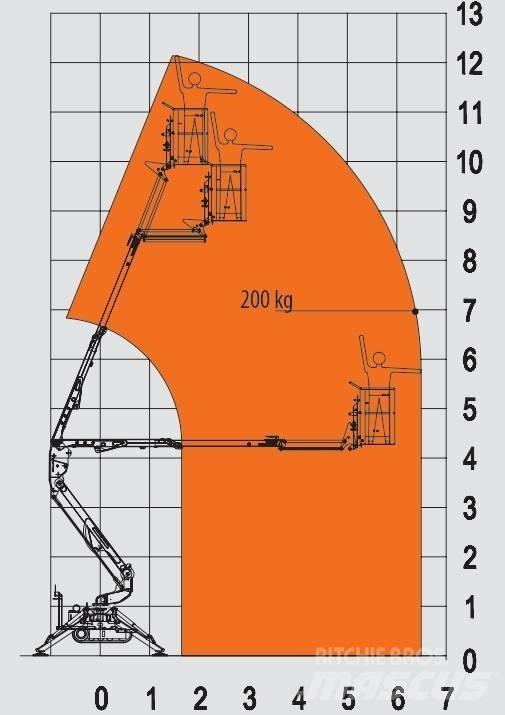 EasyLift R 130 Ανυψωτήρες με αρθρωτό βραχίονα