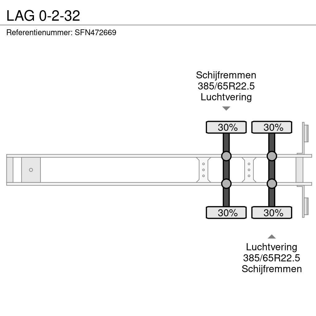 LAG 0-2-32 Ημιρυμούλκες Container