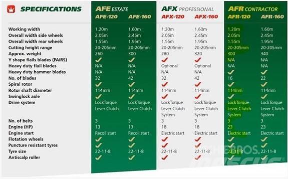 Wessex AFR 120 Άλλα μηχανήματα φροντίδας εδάφους