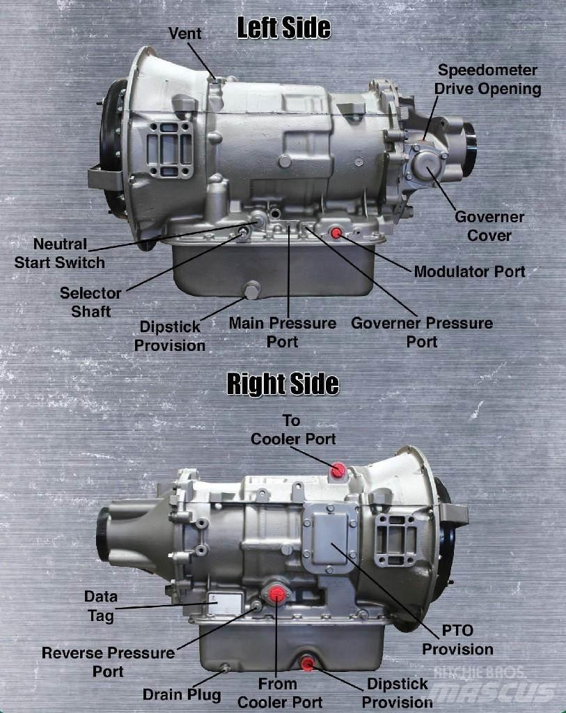 Allison MT643 Μετάδοση κίνησης