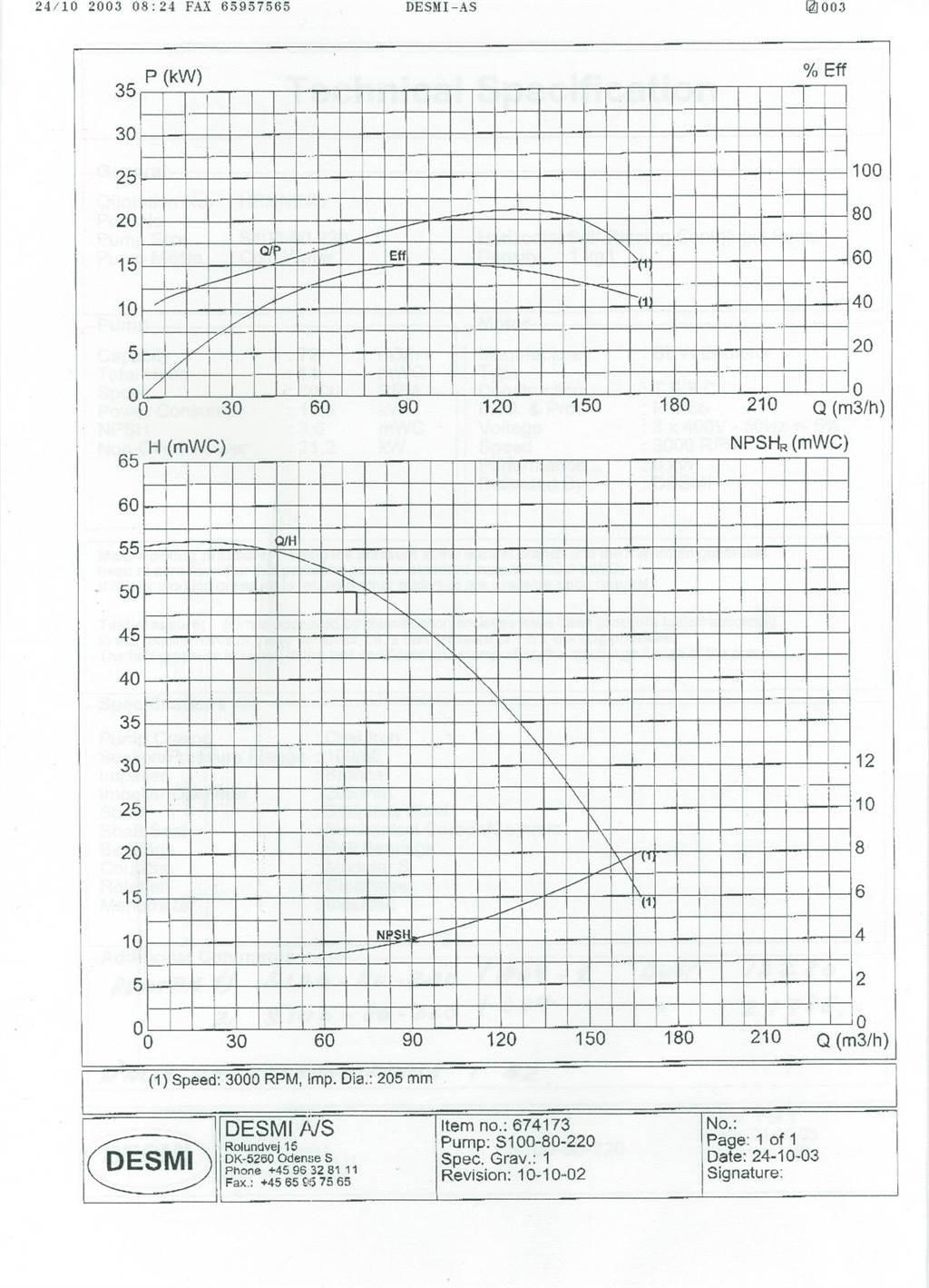 Desmi S100/80 - 275 - A09 pumpe Αντλίες νερού
