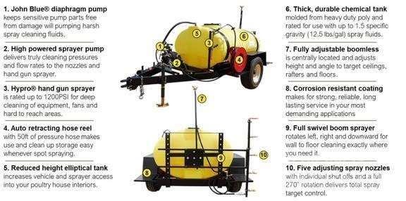 John Deere TS500 Ρυμουλκούμενα ψεκαστικά