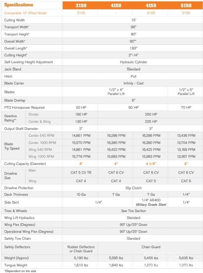 Rhino 4150 Τεμαχιστές, κόπτες και ξετυλιχτές δεμάτων